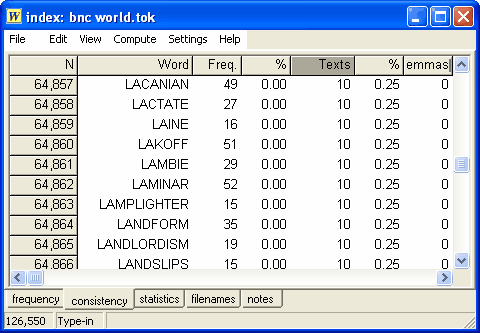 index words sorted by consistency